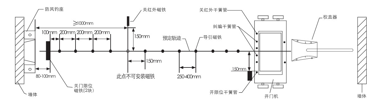 電動国产午夜福利在线安裝圖