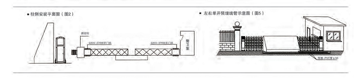 電動国产午夜福利在线安裝圖